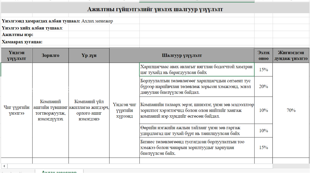 Ахлах менежер KPI